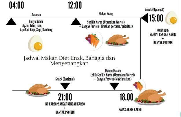 5 Fakta Unik DEBM, Diet Makan Lemak yang Bikin Cepet Kurus