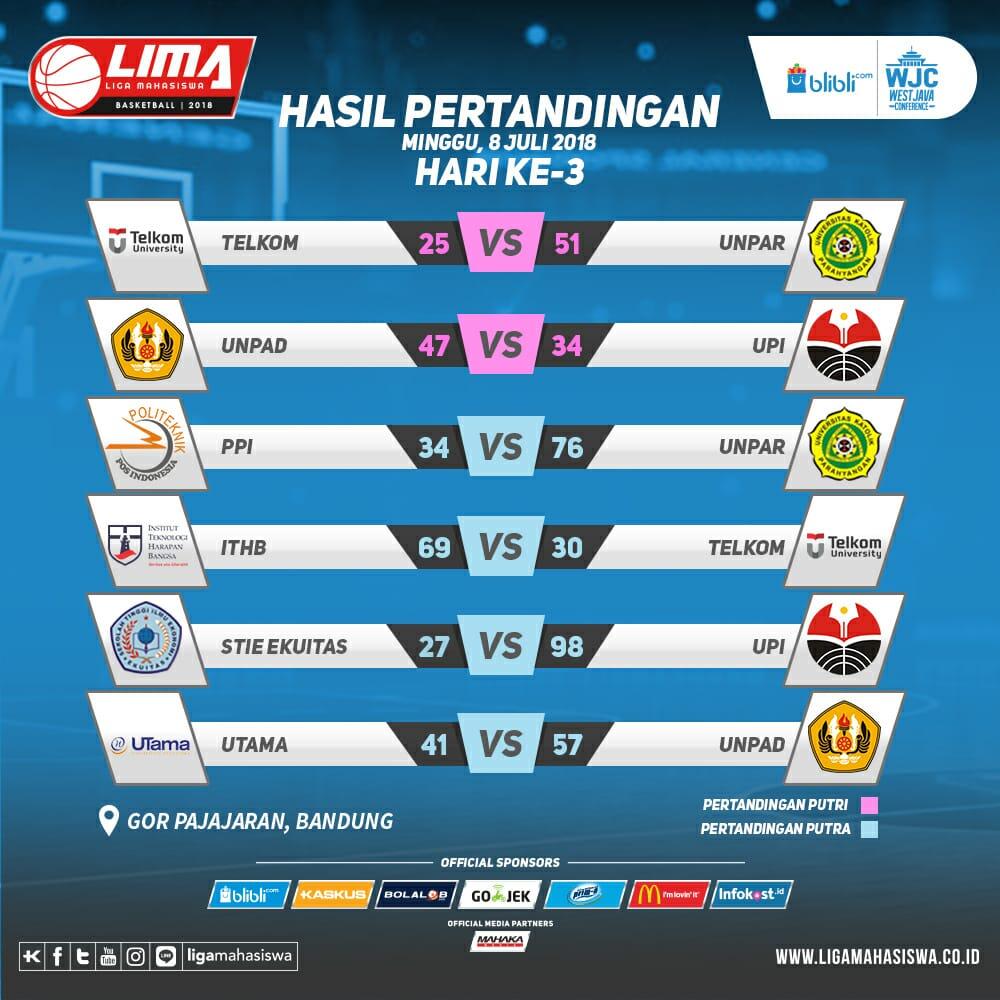 Hasil pertandingan hari ke-3 dan klasemen LIMA Basketball: Blibli.com WJC 2018