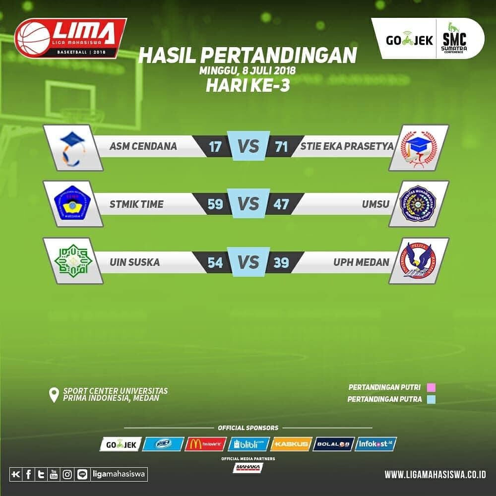 Hasil pertandingan hari ke-3 dan klasemen LIMA Basketball: Gojek SMC 2018.
