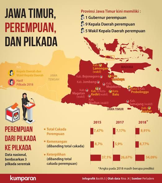 Srikandi Jawa Timur Kini Menunjukkan Taji