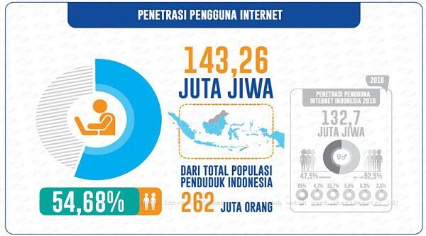 Pentingnya Menjaga Kualitas Komunikasi Intim Antara Orang Tua dan Anak 