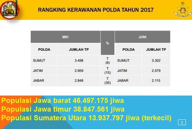 Minta Bandit Tidak Macam-macam di Medan, Kombes Dadang: Kami Kejar Sampai Ujung Dunia