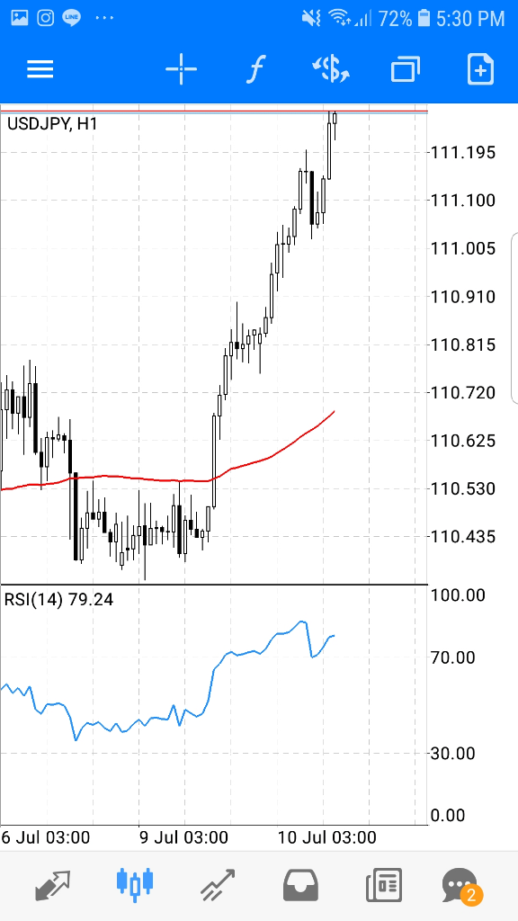 Journal Trading Newbie