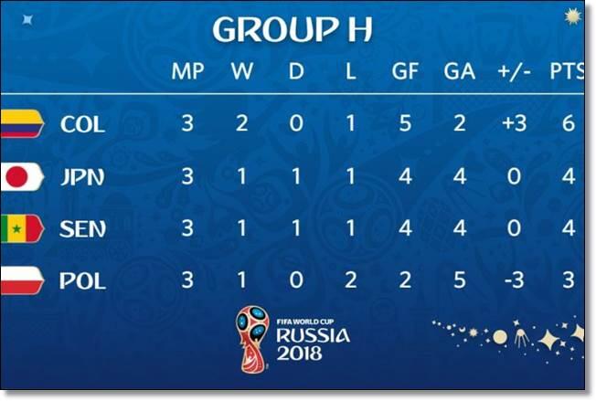 #SundulDunia Indahnya Kebersamaan Fans Dua Tim Peserta Piala Dunia 2018