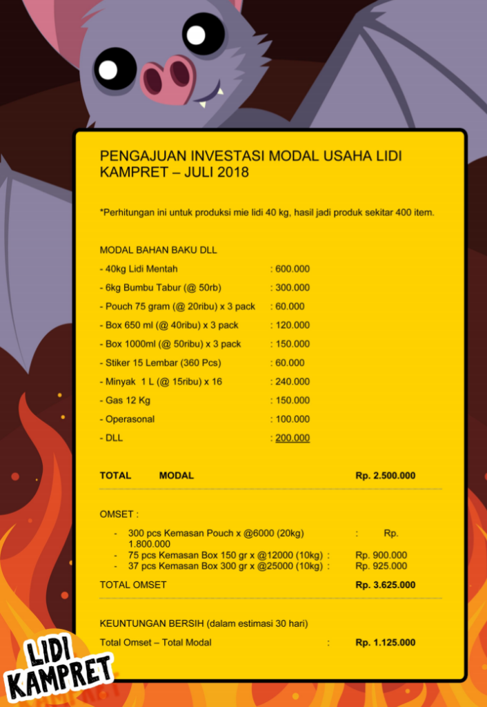 PELUANG INVESTASI UMKM, FIX PROFIT 8,3% per bulan
Pasif income non risk.