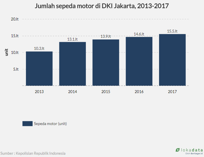  Pemotor juga bakal terkena aturan ganjil genap, ente setuju gak gan?