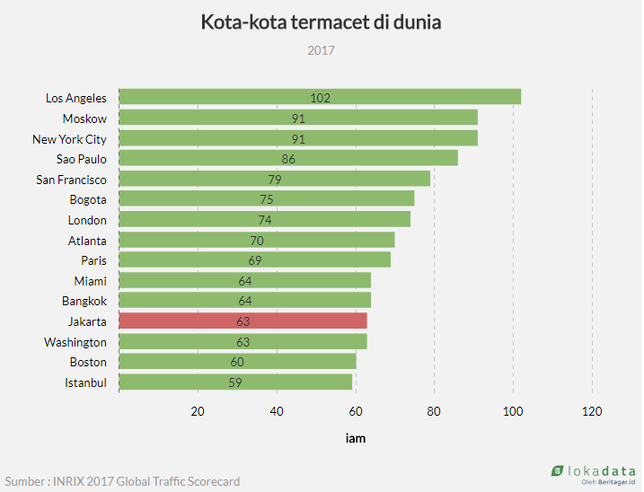 Pemotor juga bakal terkena aturan ganjil genap, ente setuju gak gan?