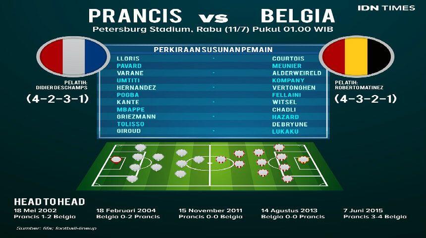 Preview Prancis Vs Belgia: Peluang Mencipta Sejarah