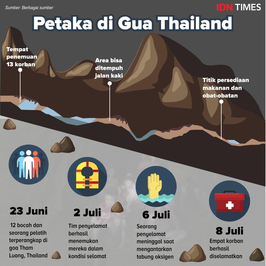 11 Anak yang Terjebak di Gua Thailand Berhasil Diselamatkan