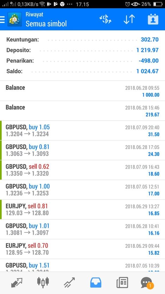 Forexcopy