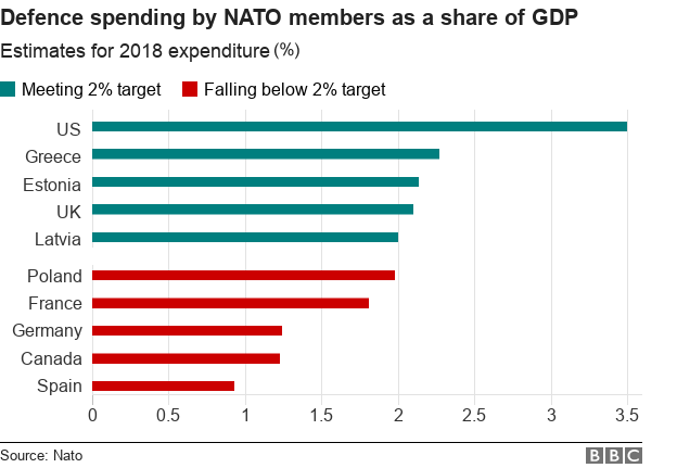 Macedonia: Balkan negara sedang menunggu undangan untuk menjadi anggota NATO