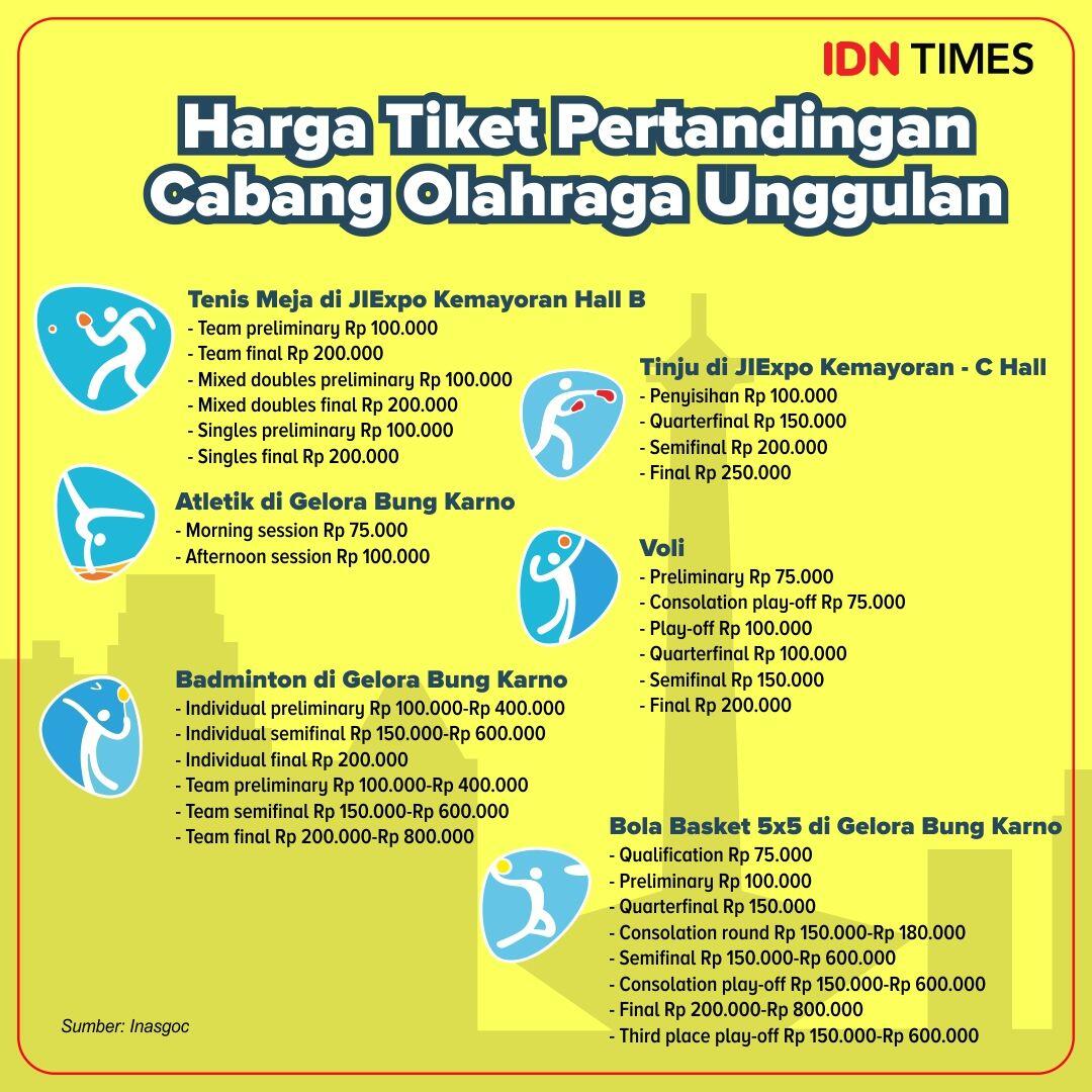 Asian Games 2018: Profil Fajar Alfian, Tak Menyangka Bisa Masuk Tim