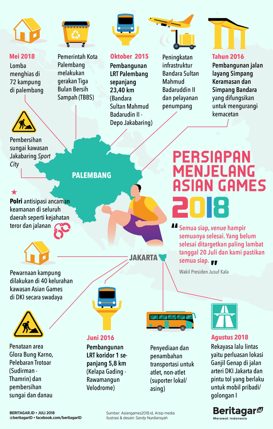 Kesiapan menuju Asian Games 2018