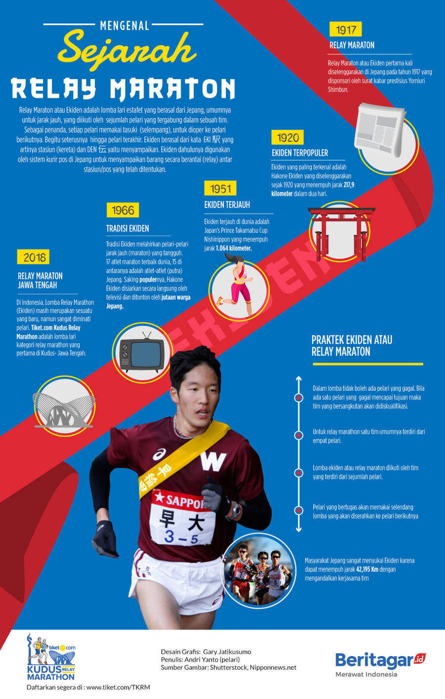 Mengenal sejarah Relay Maraton