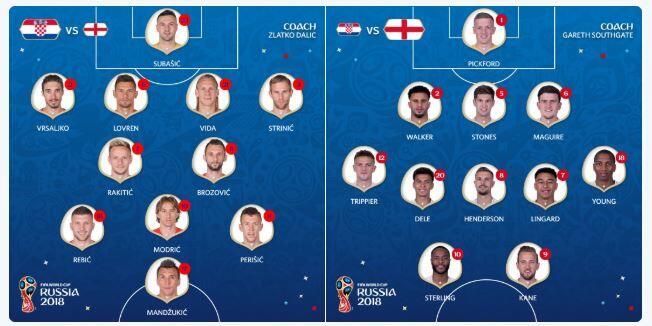 Dramatis: Ditekuk Kroasia 1-2, Inggris Gagal Menembus Final!