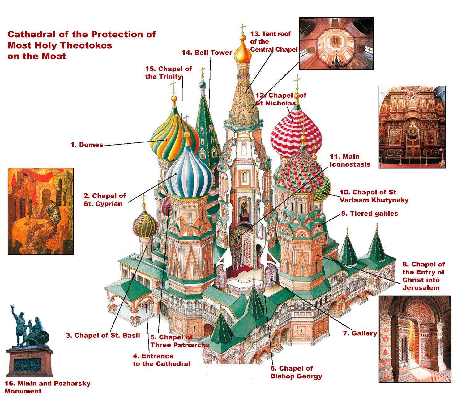 7 Fakta Mengenai Gereja Katedral Ikonik Rusia: St. Basil yang Unik