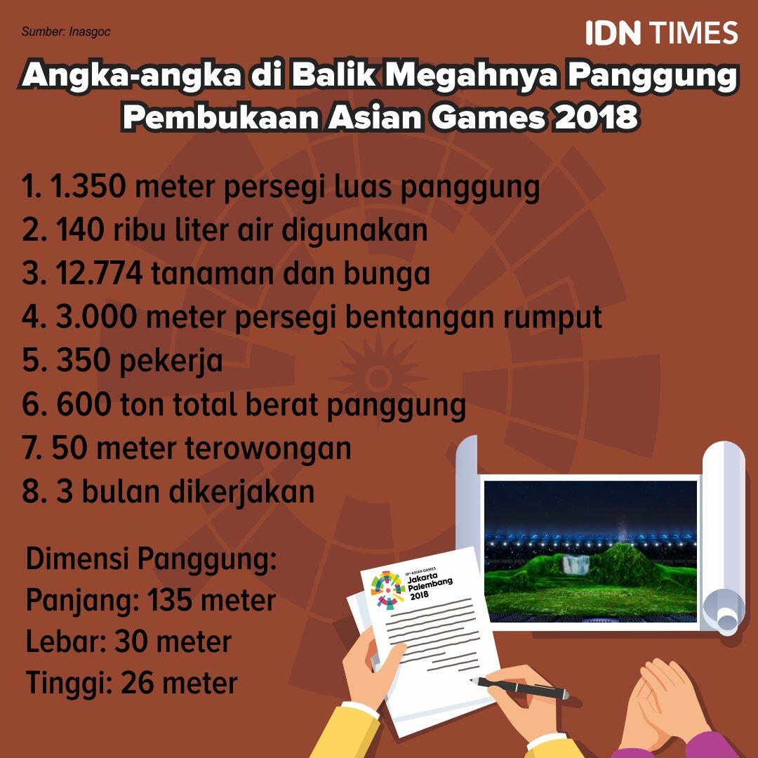 Tiket Asian Games Kelewat Mahal, Ini Jawaban Menteri Puan