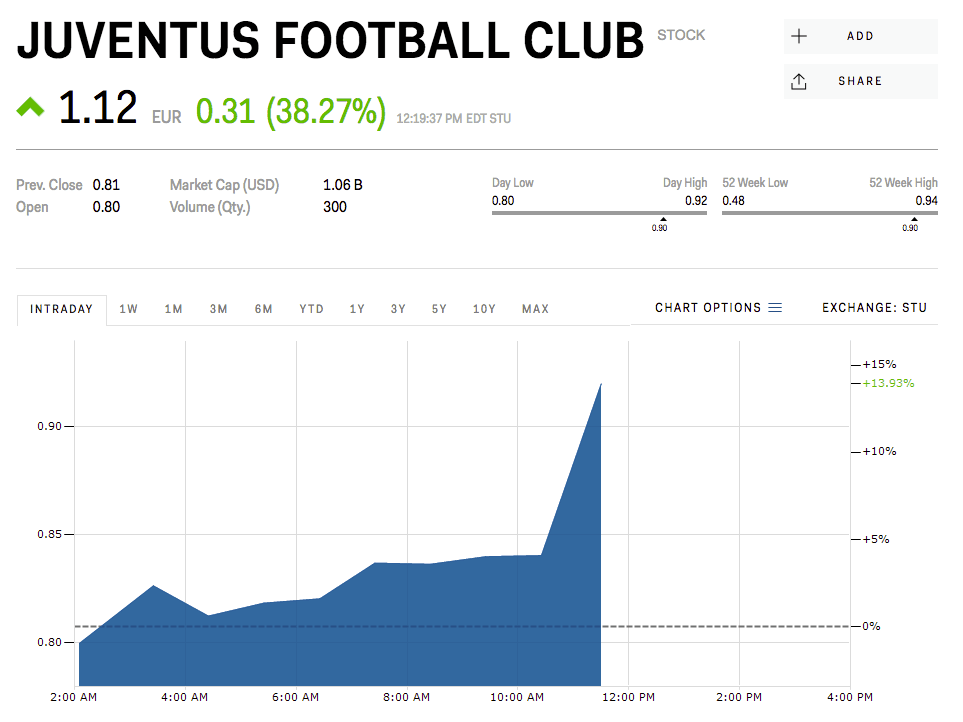 Keuntungan Bisnis yang Bakal Didapat Juventus Setelah Kedatangan CR7