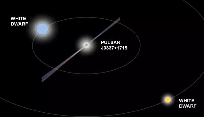 Ilmuwan Buktikan Kebenaran Teori Relativitas Umum Einstein, Hasilnya Mencengangkan