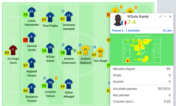 #SundulDunia Siapa Bilang Pemain Hebat Harus Slalu Jago Gocek? N'Golo Kante Buktinya!