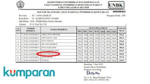 Susi Pudjiastuti Ikut Paket C karena Dimotivasi Anies Baswedan