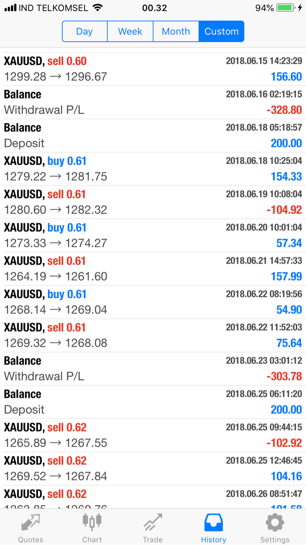 MIA Gold super copytrade system