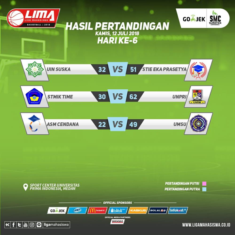 Hasil pertandingan hari ke-6 dan klasemen sementara LIMA Basketball: Gojek SMC 2018.