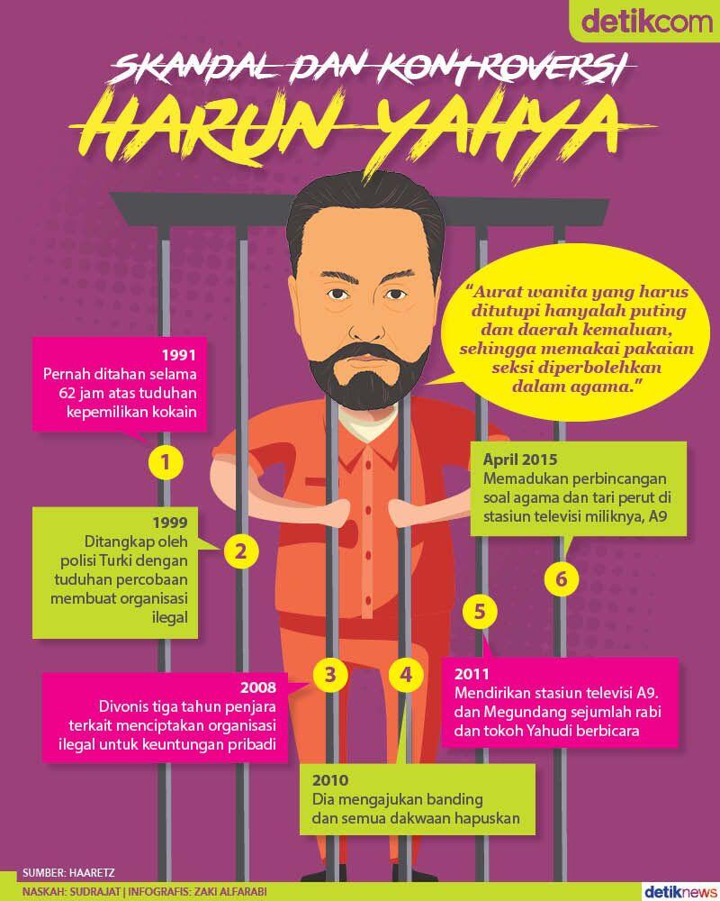 Meragukan Pemikiran Harun Yahya