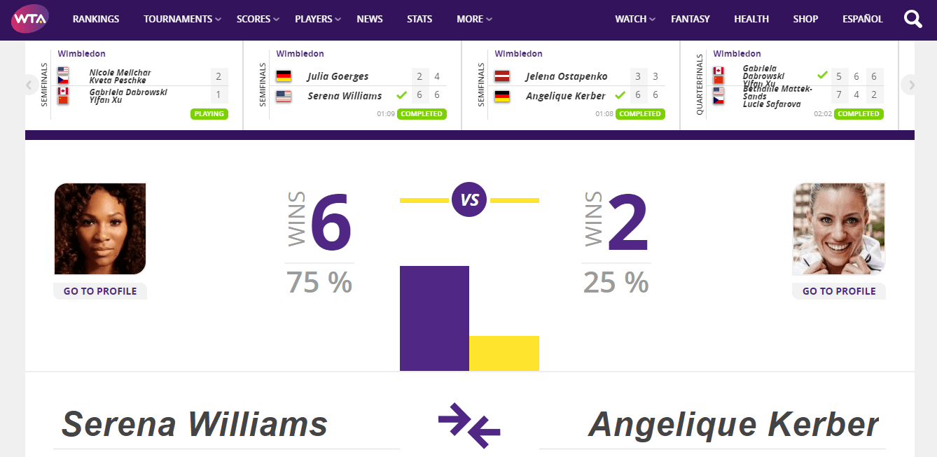 Angelique Kerber Hadapi Serena Williams di Final Wimbledon 2018