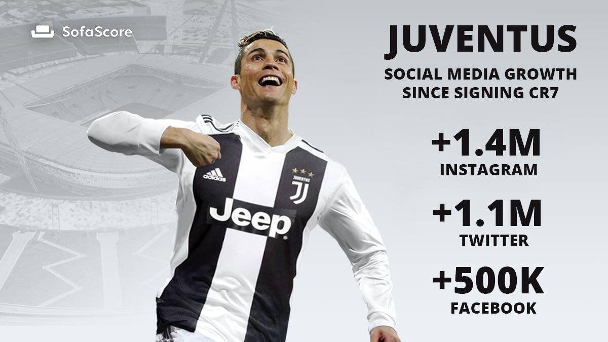 Ronaldo Turut Bawa Gerbong Pengikut Media Sosialnya ke Juventus