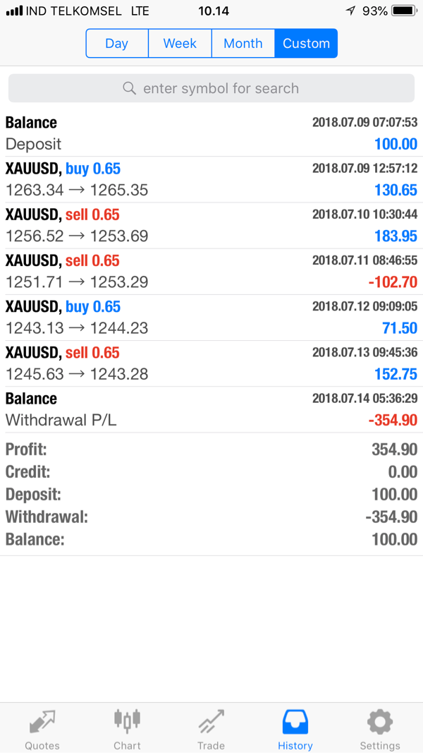 MIA Gold super copytrade system