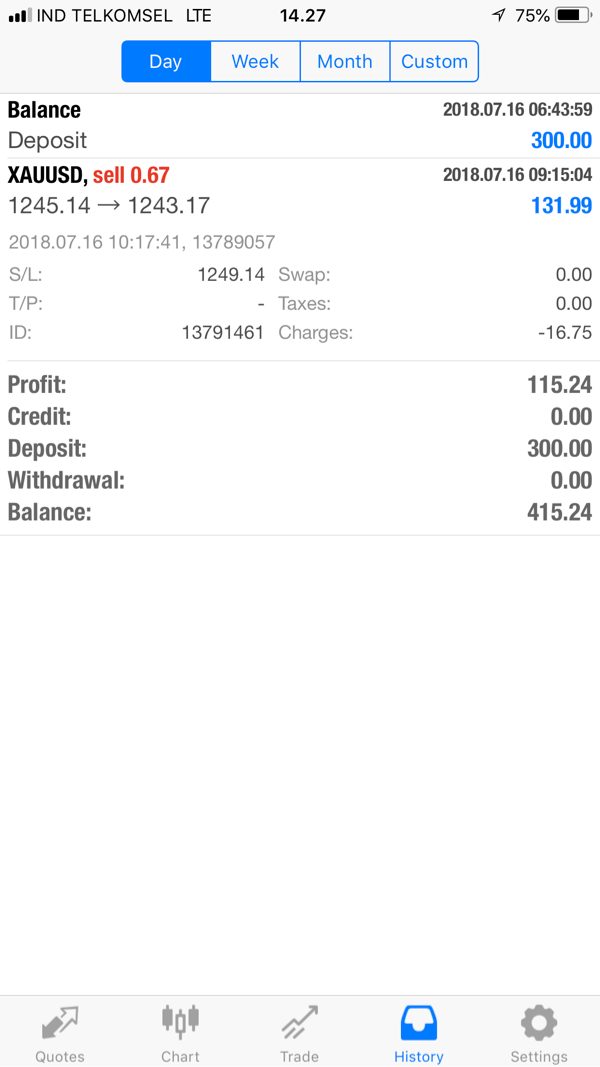 MIA Gold super copytrade system