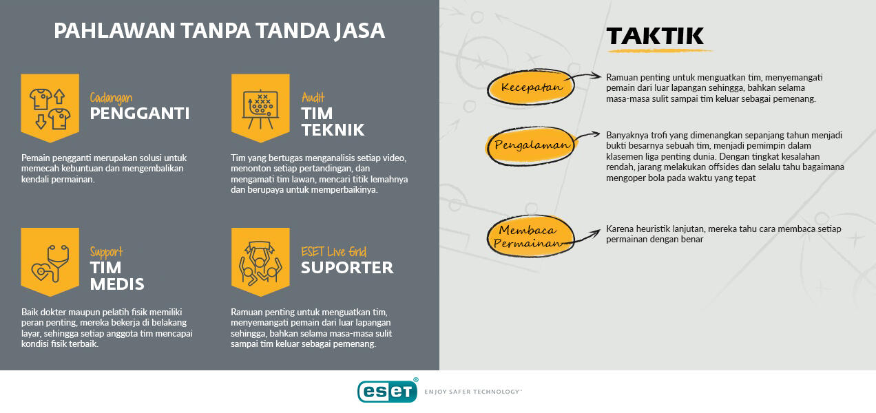 Antara Sepakbola dan Keamanan Siber