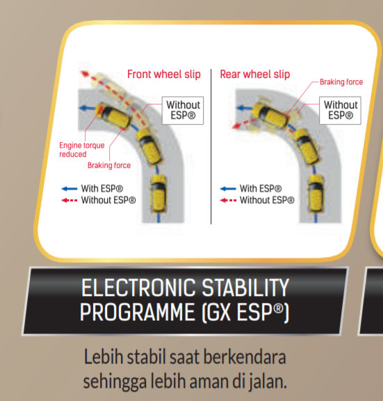 Electronic Stability Control (ESP), PENTING KAH KEBERADAANYA?