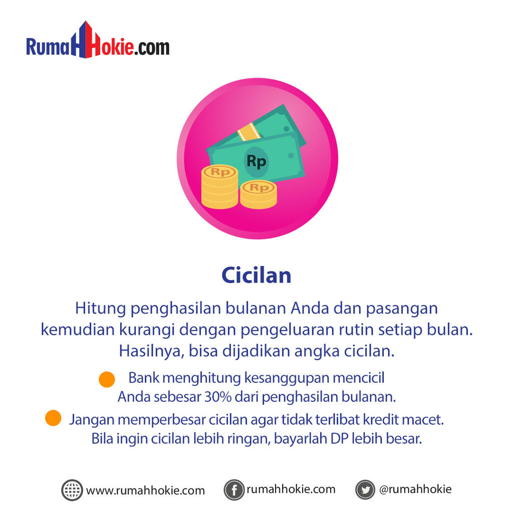 Agan Baru Menikah? Mr. Hokie kasih tips nih supaya kalian bisa punya rumah