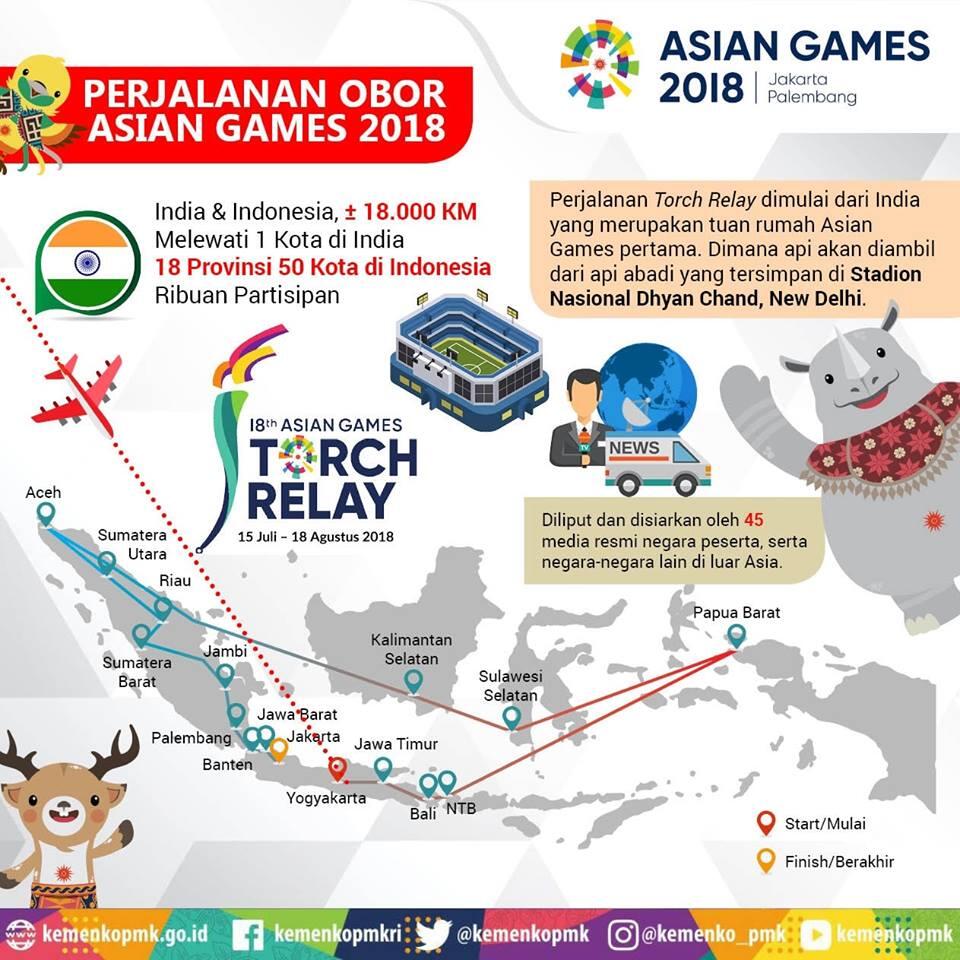 Acara Torch Relay Asian Games 2018 - 18 Provinsi 50 Kota. &#91;+Jadwal&#93;