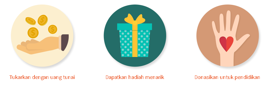 [KERJA ONLINE] Tarik Jutaan Rupiah Cuman Isi Survey Asliii