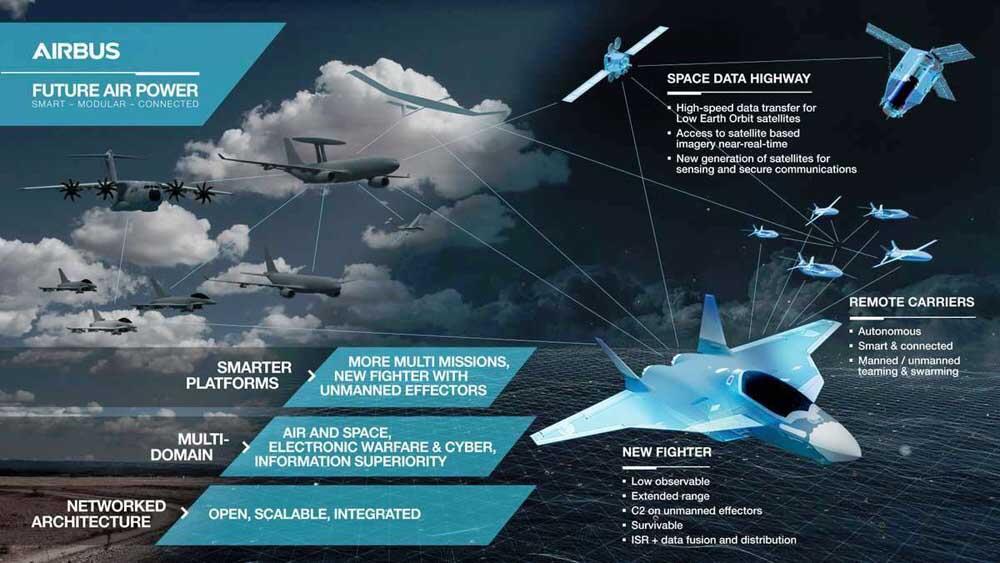 Tempest, Pesawat Tempur Ingris Terkuat Berteknologi Laser