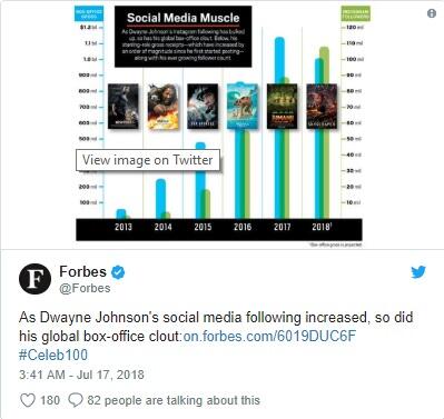 Dwayne Johnson Menjadi Aktor Dengan Bayaran Termahal 2018