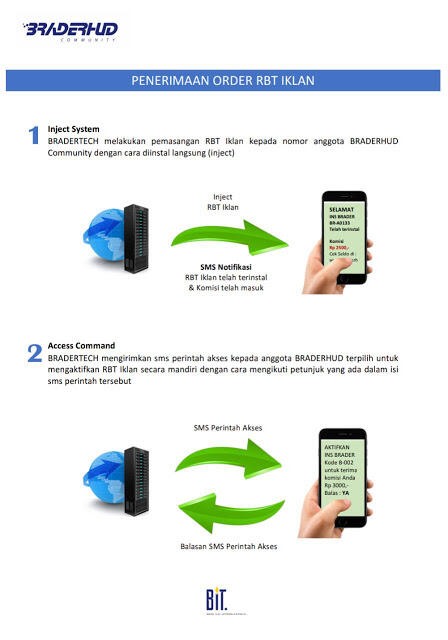 Cara Mendapatkan Uang Dengan Daftar Nomor HP dan Aktifkan Ringtone/RBT