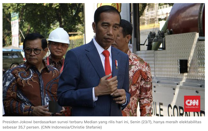 Survei Median Paparkan Elektabilitas Jokowi Hanya 35 Persen