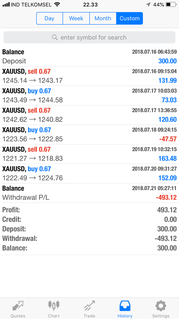 MIA Gold super copytrade system