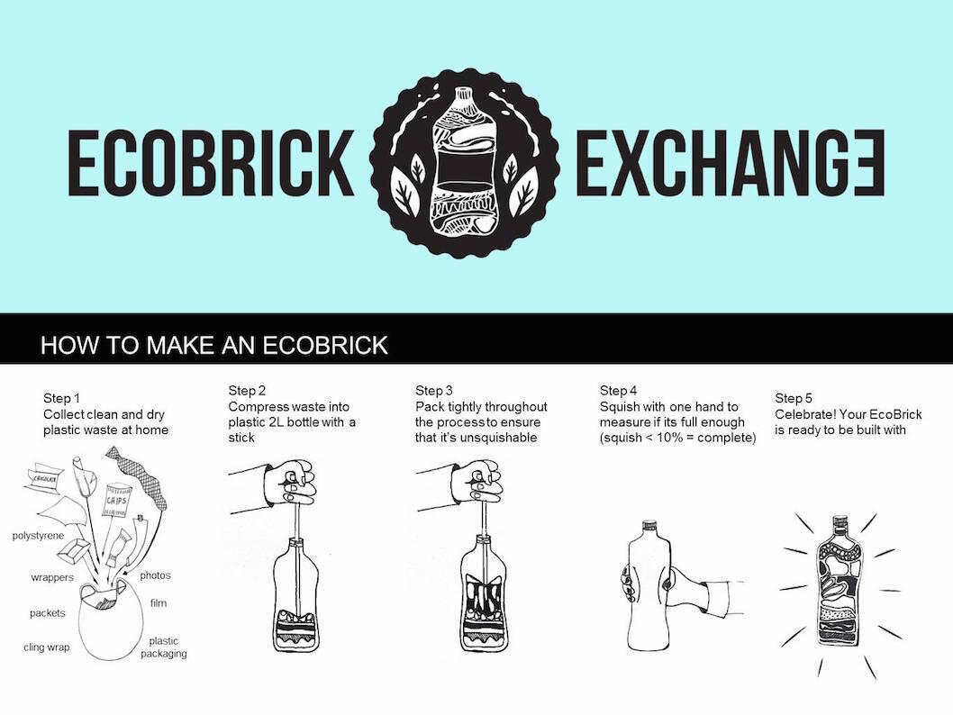ECOBRICK, Sistem Daur Ulang Sampah Plastik Yang Ramah Lingkungan