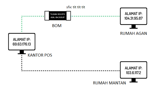 Seseram Apakah Deep Web Itu? Kesalahpahaman Kebanyakan Orang Tentang Deep Web