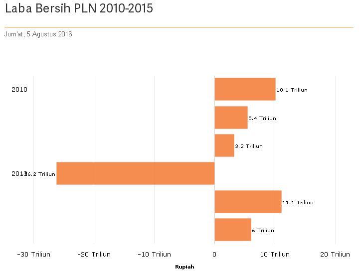 Banyak Bangun Infrastruktur, BUMN Mengalami Kemajuan di Era Jokowi 