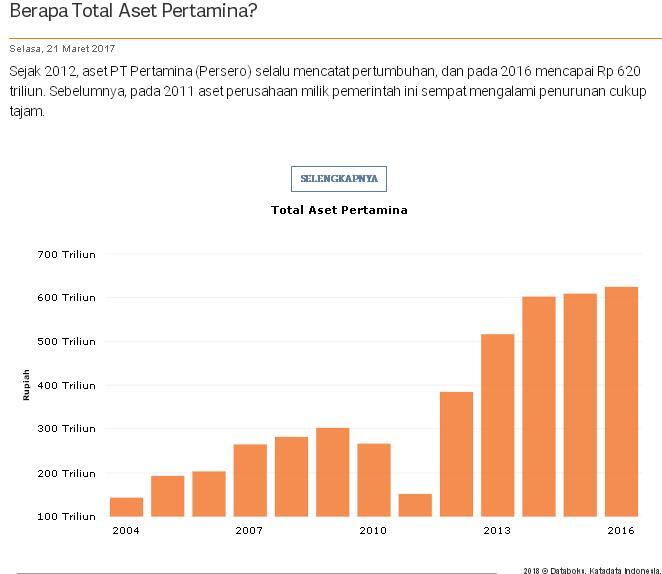 Banyak Bangun Infrastruktur, BUMN Mengalami Kemajuan di Era Jokowi 