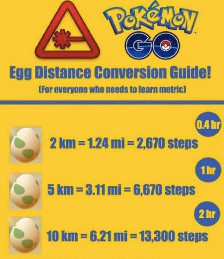 &#91;TOP 5&#93; Tips Naik Level Trainer sekaligus Turun Berat Badan dengan Pokemon Go!