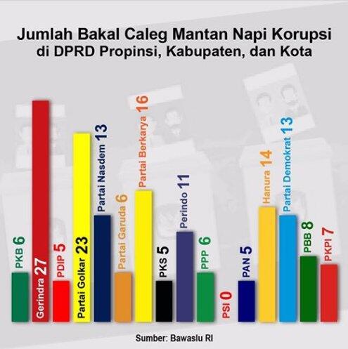 PSI Kritik Anies soal Persiapan Asian Games: Dia Bingung Sendiri