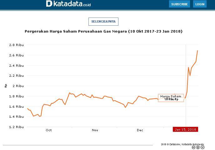 Berkali-kali Sudah Prabowo Tuding BUMN Bangkrut, Cek Faktanya