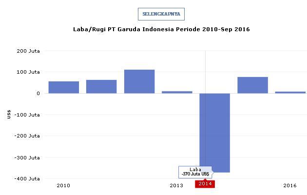 Berkali-kali Sudah Prabowo Tuding BUMN Bangkrut, Cek Faktanya